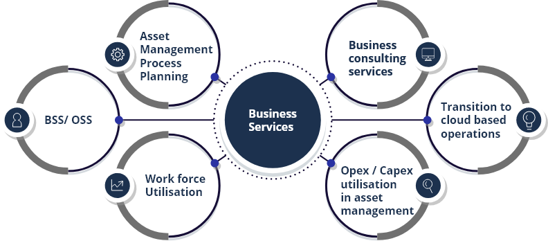 Business Consulting Services