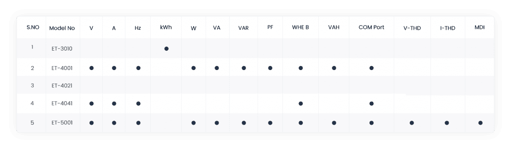Ranges – smart distributin panels (1)